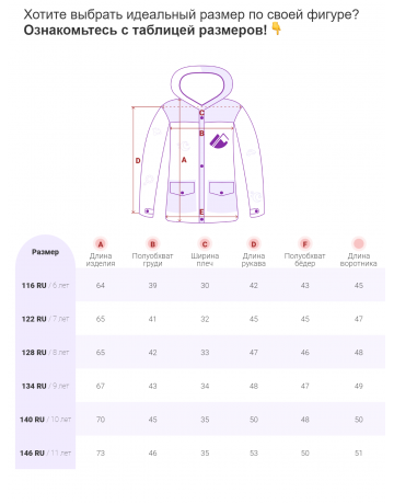 Зимняя детская куртка-парка для девочки.