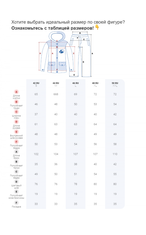 Женский горнолыжный комплект: куртка и брюки.