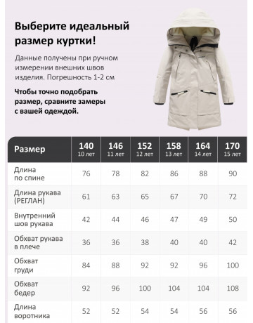 Зимняя парка для девочки-подростка с меховой подкладкой.