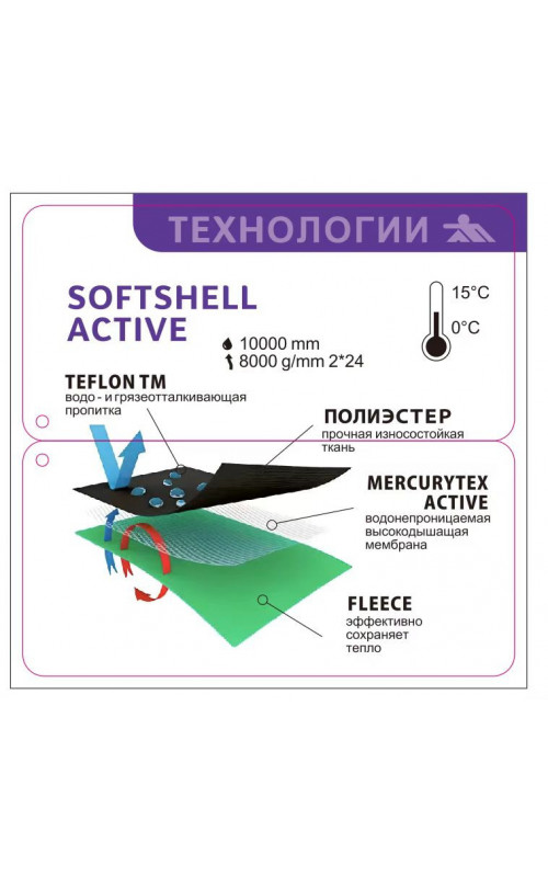 Мужская спортивная ветровка с капюшоном softshell, синяя