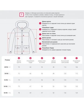 Мужская горнолыжная куртка для зимы.