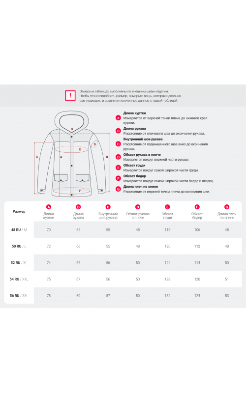 Мужская горнолыжная куртка для зимних приключений