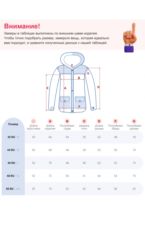 Женская горнолыжная куртка: идеальная посадка и комфорт